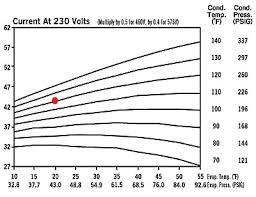 troubleshooting with compressor amperage