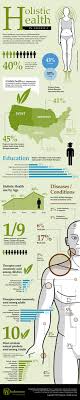 Rising Healthcare Costs Distrust Of Pharmaceutical Companies And The Fix It When Illness Develops App Holistic Therapies Holistic Health Infographic Health