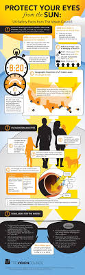 Uv Eye Safety Wearing Sunglasses Uvproblems Augenpflege Augen Pflege Infografik