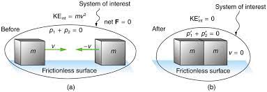 We did not find results for: Inelastic Collisions In One Dimension Physics