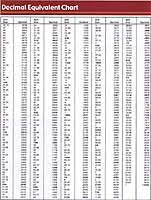 Pcb Drill Size Chart Related Keywords Suggestions Pcb