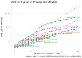 Active cases are defined as the cumulative number. Using Data To Track The Covid 19 Outbreak In Canada Brainstation Blog