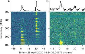 The final way to disable burst mode on your iphone is by enabling the these settings will give you a three second and ten second shutter delay respectively. A Bright Millisecond Duration Radio Burst From A Galactic Magnetar Nature