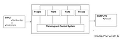 Perencanaan strategis dan perncanaan operasional. Ruang Lingkup Manajemen Operasi Referensi Manajemen Operasi