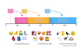 Very sad emoji free download iphone emojis in png. 217 New Emojis In Final List For 2021
