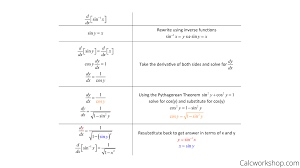 To prove these derivatives, we need to know pythagorean identities for trig functions. Inverse Trig Derivatives W 7 Step By Step Examples