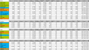 64 Unique Dragon City Damage Chart