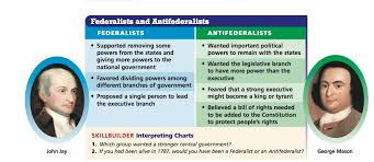 Federalists Vs Anti Federalists Ocvs With Mrs Silvers