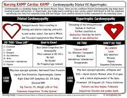 Cardiac 40 Hypertrophic Dilated Cardiomyapathy Stickenotes Nursing Kamp Msk Site Dilated Cardiomyopathy Heart Failure Nursing Nursing Mnemonics