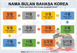 Korean bts whatsapp group link. 12 Nama Bulan Dalam Bahasa Korea Penulis Cilik