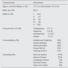 Morbimortality Associated To Nutritional Status And Feeding