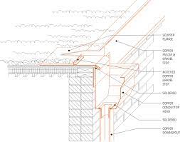 The code expands on suitable materials for pressurized sewage discharge applications and ratings. Architectural Details Gutters And Downspouts Scuppers