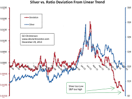 silver stock market prices trade setups that work