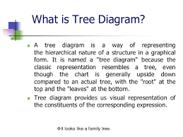 Tree Diagram