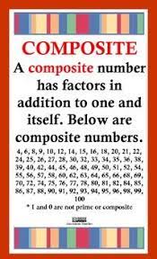 Prime Composite Poster Classroom Decor Studying Math Learning Math Teaching Math