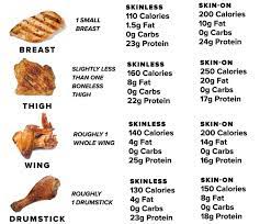 Maybe you would like to learn more about one of these? Which Part Of The Chicken Has The Most Protein Chicken India