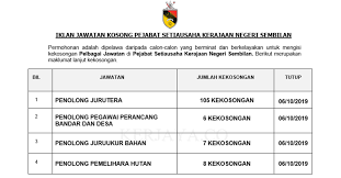 Keluasan guna tanah perumahan negeri pulau pinang keluasan gunatanah pertanian negeri pulau pinang. Jawatan Kosong Terkini Pejabat Setiausaha Kerajaan Negeri Sembilan 126 Kekosongan Jawatan Baru Kerja Kosong Kerajaan Swasta