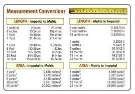 If we are drawing a table inside a body tag and using width as 100%, then the width of the table will be equal to the browser width. Length Conversion Table Measurement Chart Free Table Bar Chart