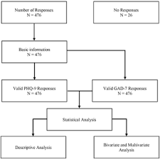 The admission requirements in malaysia vary from university to university and also differ according. Depression And Anxiety Among University Students During The Covid 19 Pandemic In Bangladesh A Web Based Cross Sectional Survey