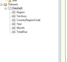 Msbi Ssis Ssrs Ssas Tabular Model Dax Power Bi Power Pivot