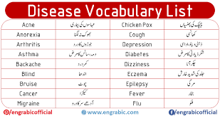 List of Diseases in Humans | Disease Vocabulary | English and Urdu -