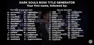 Unravelled Dark Souls Boss Name Chart Album On Imgur