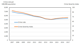 Prior to hiring a criminal lawyer, be sure to ask for references. Results By Outcome State Of The Criminal Justice System 2019 Report