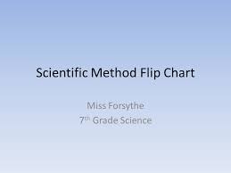 Scientific Method Flip Chart Miss Forsythe 7 Th Grade