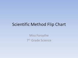 scientific method flip chart miss forsythe 7 th grade