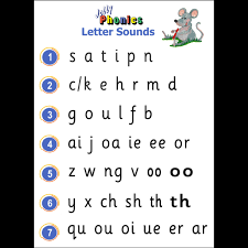 Jolly phonics 42 letters sounds. What Is Jolly Phonics