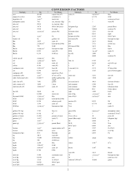 metric conversion chemistry online charts collection