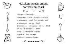 kitchen unit conversion chart baking measurement units cooking