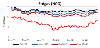 Sígueme en mis otras redes sociales:twitter: Energiemarktbericht Vom 20 August 2020 Efi Net