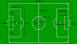 Pin By Kristen Reed On Football Museum Re Branding Football Field Dimensions Football Pitch Indoor Soccer Field