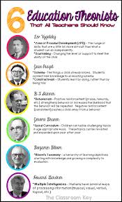 6 Education Theorists All Teachers Should Know Infographic