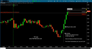 Russell 2000 Futures Rally Update The Slingshot Candlestick