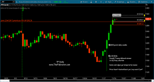 russell 2000 futures rally update the slingshot candlestick