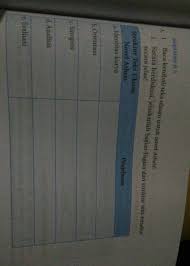 Maybe you would like to learn more about one of these? Penjelasan Struktur Teks Ulasan Novel Atheis Tolong Dijawab Ya Ini Pr Buat Besok Brainly Co Id