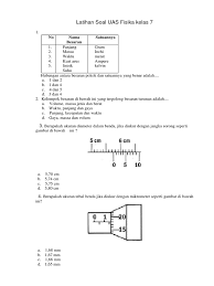 Maybe you would like to learn more about one of these? Latihan Soal Uas Fisika Kelas 7