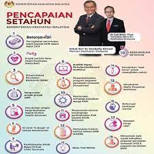 Apakah anda mencari gambar transparan logo, kaligrafi, siluet di kementerian kesehatan. Kementerian Kesihatan Malaysia Jabatan Penerangan Malaysia