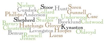 > surnames beginning with w. Dominant Surnames This Is A Collage Of Dominant Surnames F Flickr