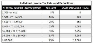 The personal income tax that government collects can help. Calculating Individual Income Tax On Annual Bonus In China Updates Dezan Shira Associates