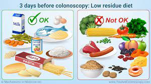 What Is A Colonoscopy And How Do I Prepare For It Low Residue Diet Colonoscopy Food Low Fiber Diet