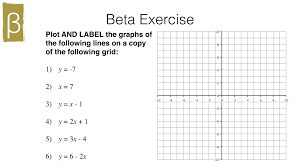 There are tracing worksheets, coloring worksheets, matching worksheets and much more! A9a Plotting Straight Line Graphs Bossmaths Com