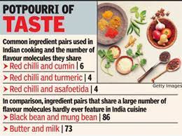 We've gotten several questions on this so i. How The Masala Magic Works India News Times Of India