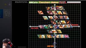 Meh, the characters that have always been top tier are still top tier and the characters who have always been bottom tier are still bottom tier. Sfv S4 Tier List Karin Street Fighter 5 Champion Edition Moves Tips And Combos