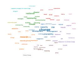 Version 1 Concept Web Visualization Of Bibliography On Climate Change Adaptation Planning Created Through Textisbe Concept Web Planning Journals Understanding