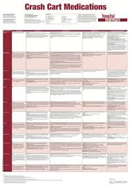 Wall Chart Crash Cart Medications Institute For Safe