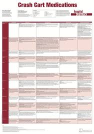 wall chart crash cart medications institute for safe