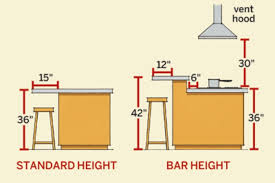 Here is a diagram of our kitchen island with the clearance dimensions (click on the picture for a larger view). Kitchen Island Dimensions Time To Build Kitchen Island Dimensions Kitchen Layout Kitchen Remodel Small